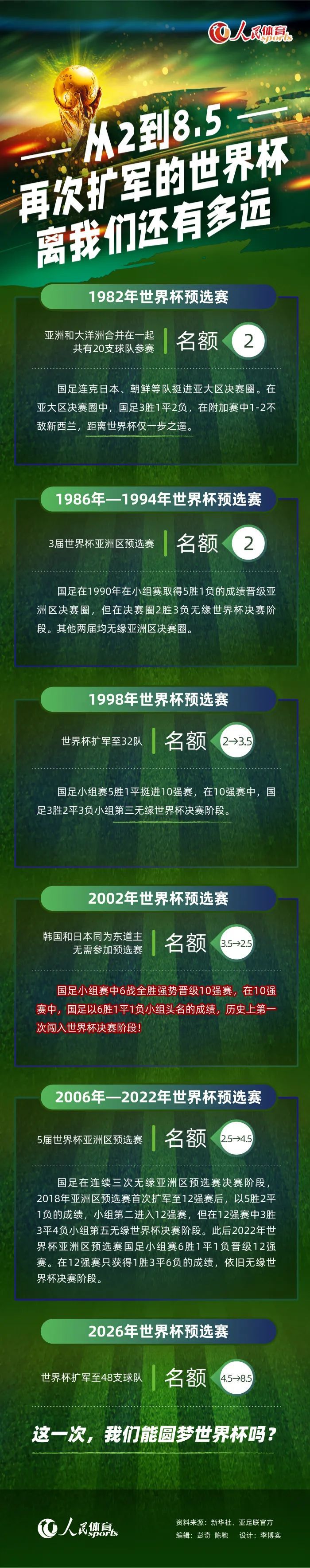 勒沃库森各赛事连续25场不败，创造德国球队开季最长不败纪录。